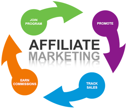 Join our Affiliate Program